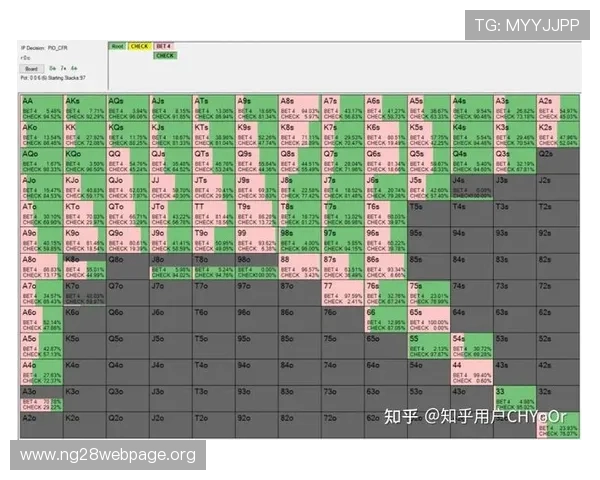 利用德州扑克在线小程序进行策略练习的实用方法与提升技巧详解
