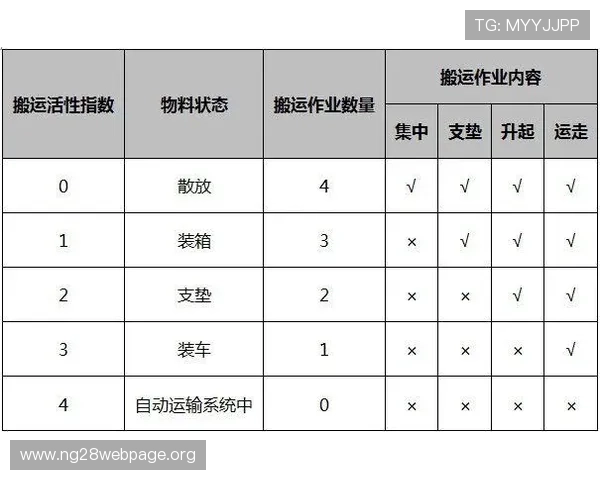 南宫国际站在国际物流中的优势分析及优化策略助力企业降本增效